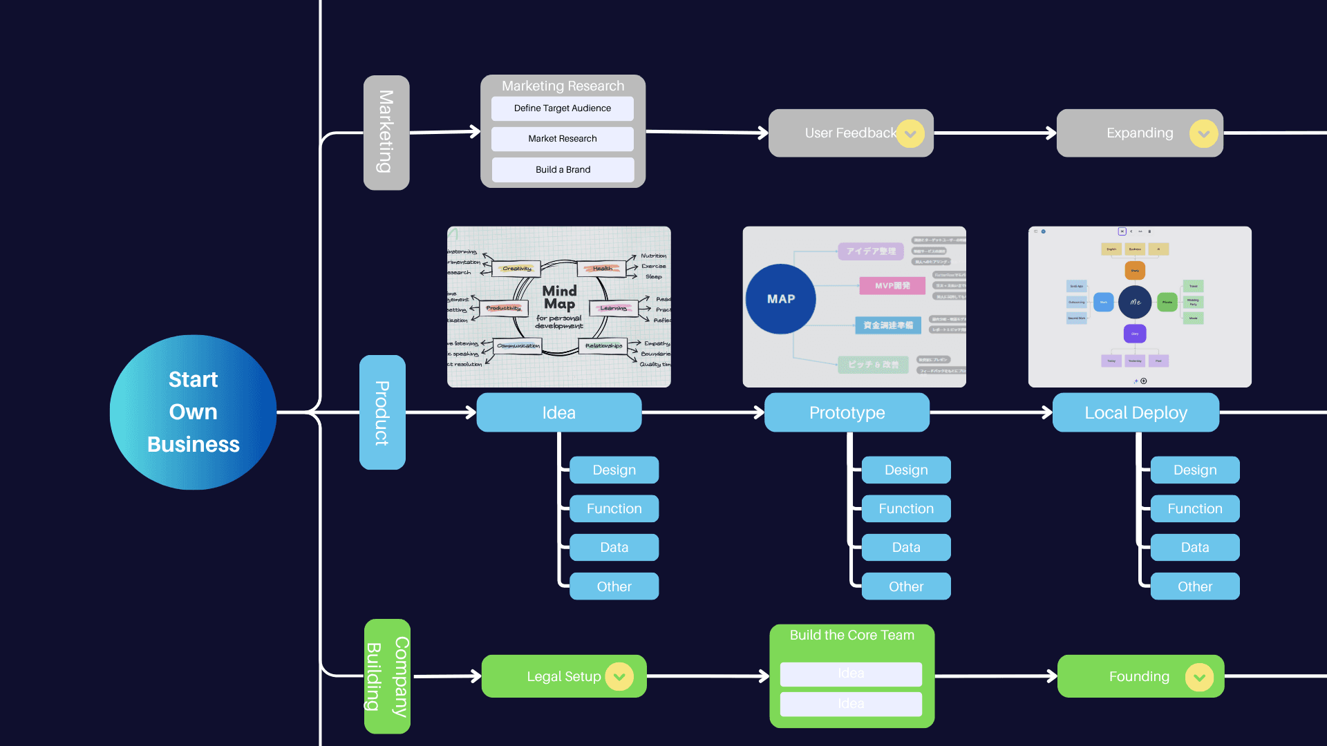 Myond - AI-Powered Workspace